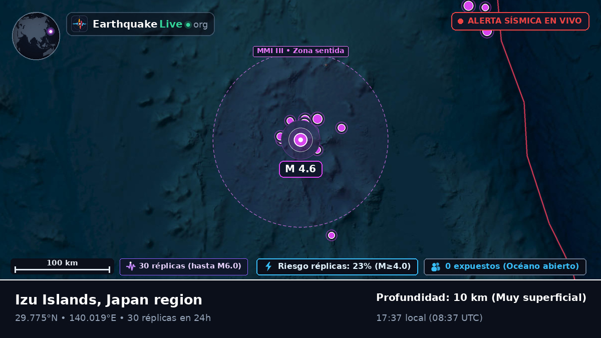 Océano Pacífico Norte (Japón)
