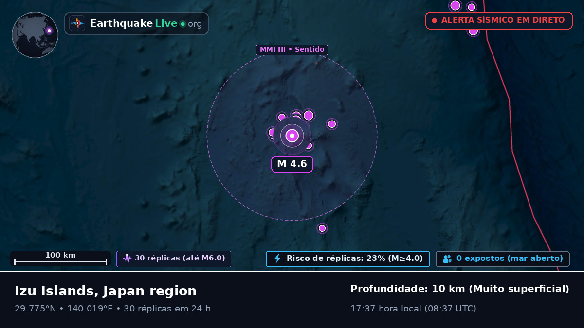 Oceano Pacífico Norte (Japão)