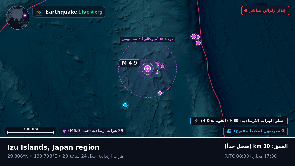 شمال المحيط الهادئ (اليابان)