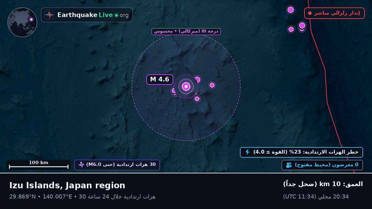 شمال المحيط الهادئ (اليابان)