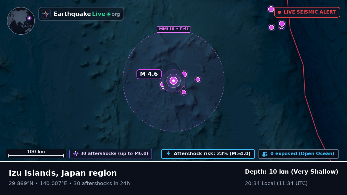 North Pacific Ocean (Japan)