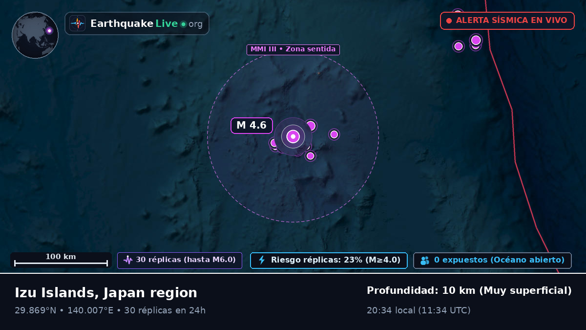 Océano Pacífico Norte (Japón)
