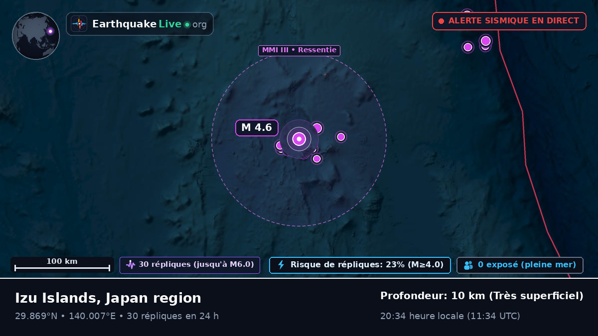 Océan Pacifique Nord (Japon)