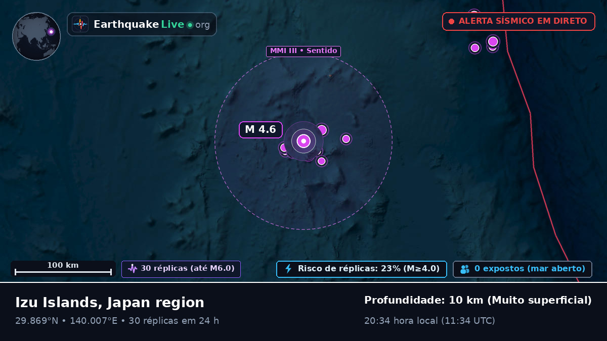 Oceano Pacífico Norte (Japão)