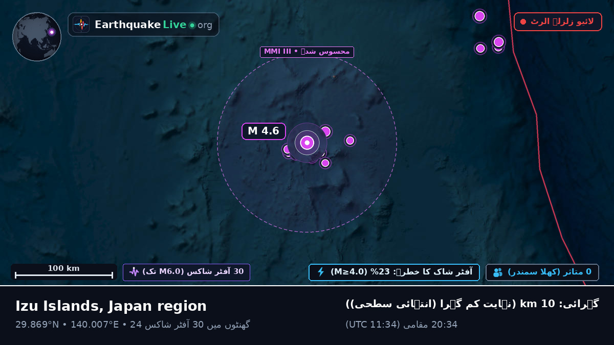 شمالی بحر الکاہل (جاپان)