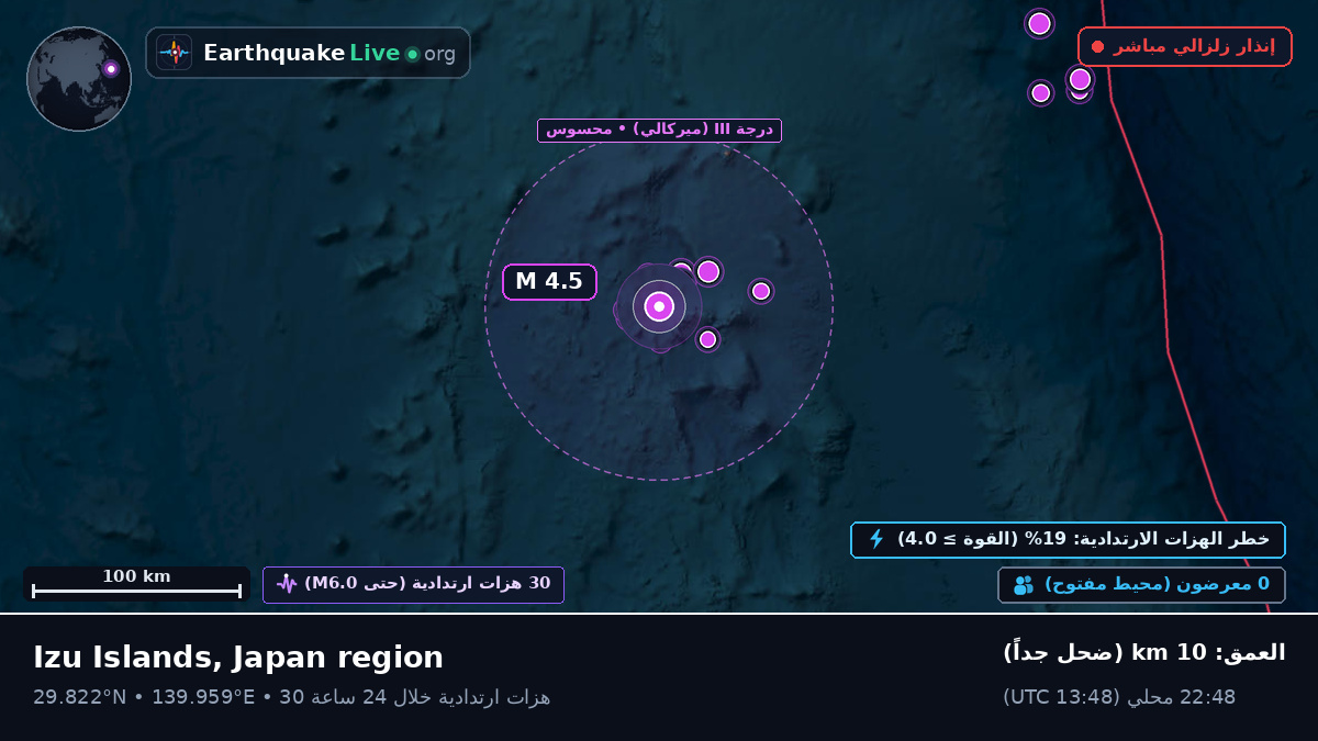 شمال المحيط الهادئ (اليابان)