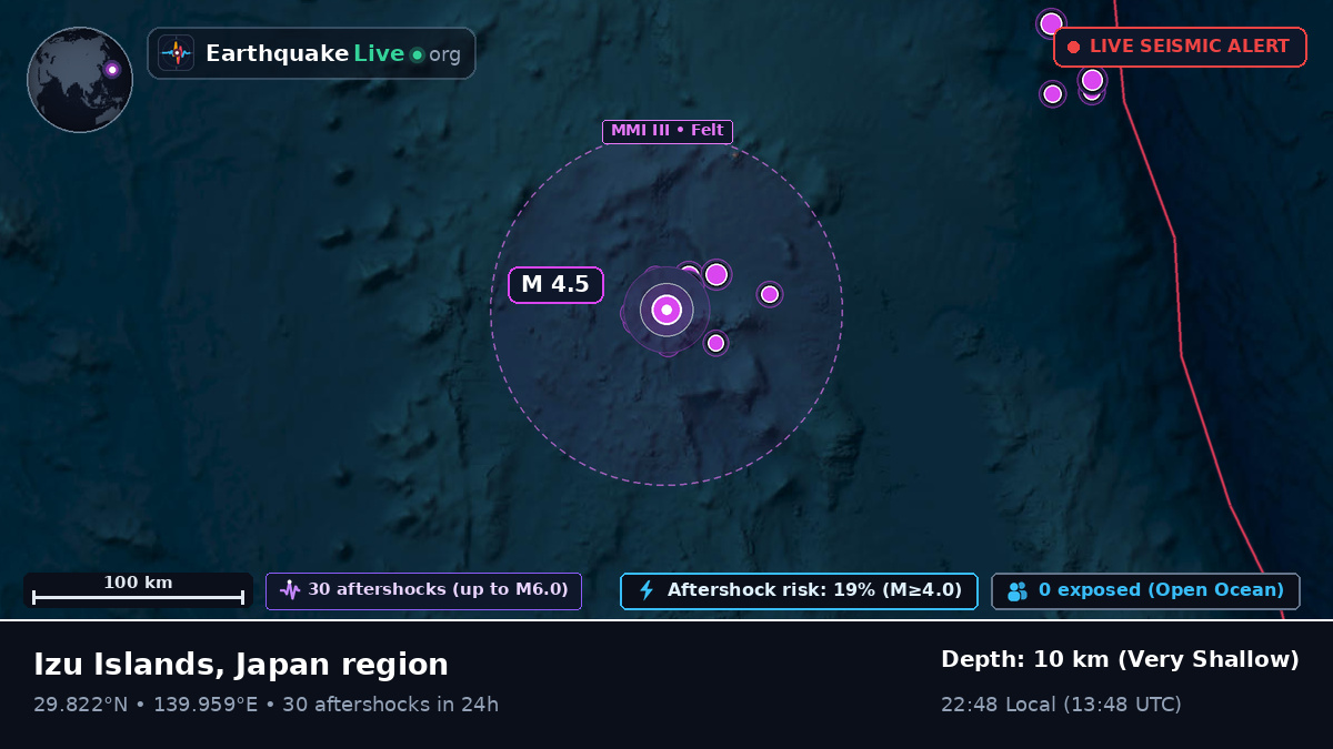 North Pacific Ocean (Japan)