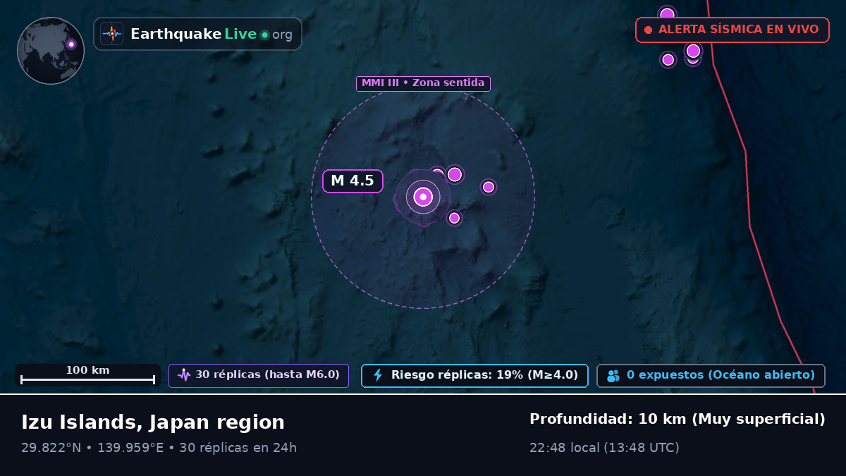 Océano Pacífico Norte (Japón)