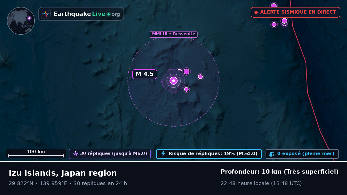 Océan Pacifique Nord (Japon)