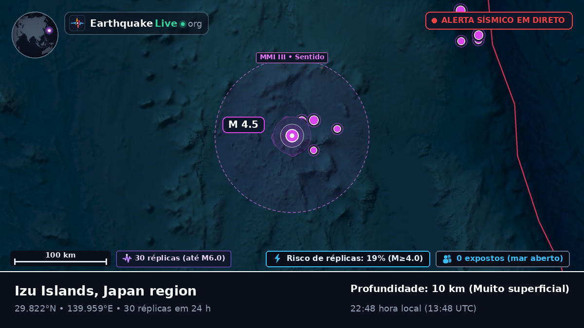 Oceano Pacífico Norte (Japão)