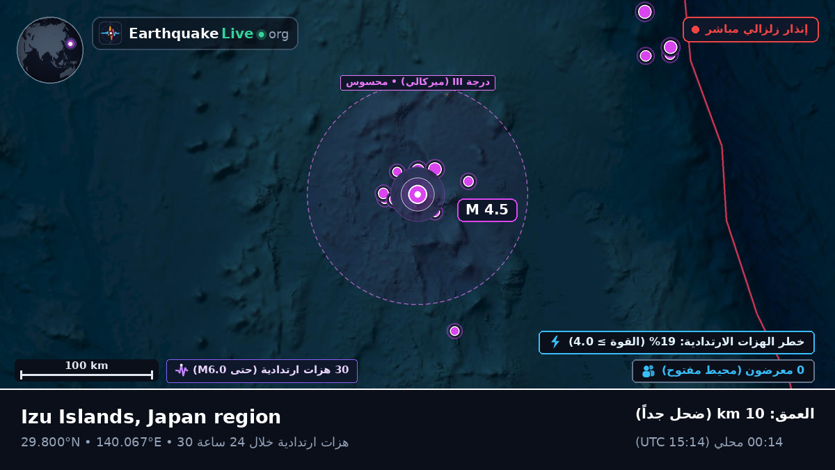 شمال المحيط الهادئ (اليابان)