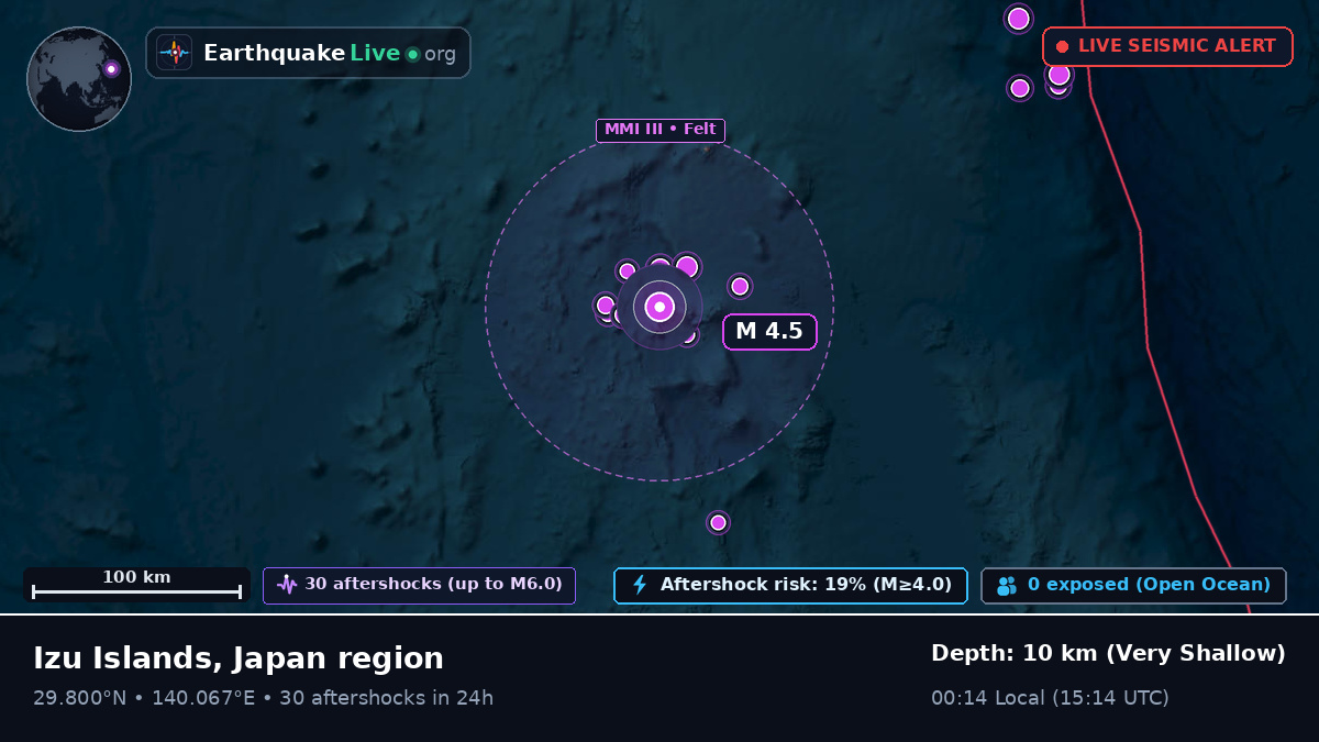 North Pacific Ocean (Japan)