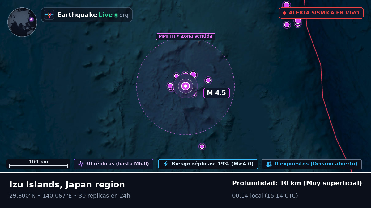 Océano Pacífico Norte (Japón)