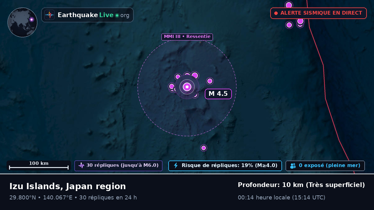 Océan Pacifique Nord (Japon)