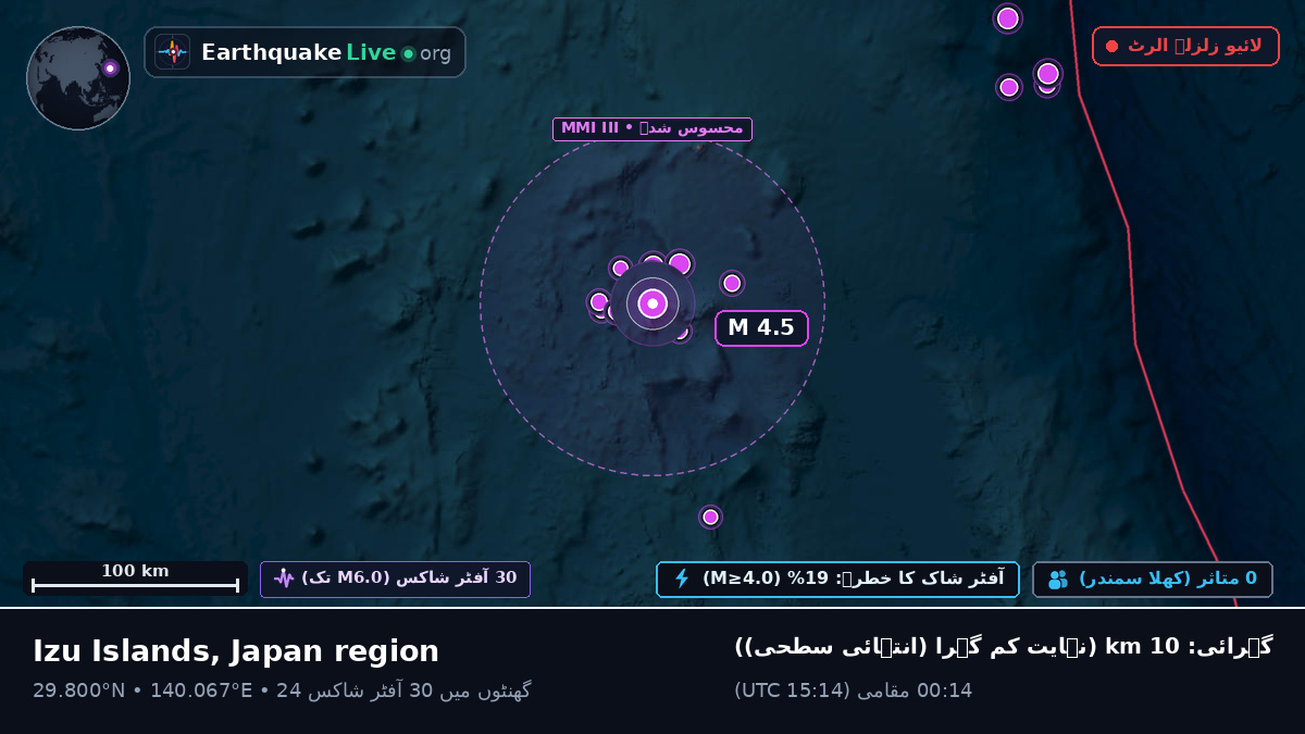 شمالی بحر الکاہل (جاپان)