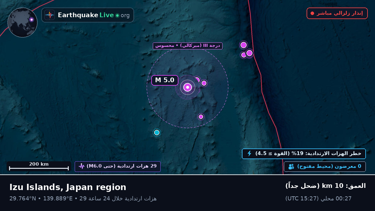 شمال المحيط الهادئ (اليابان)