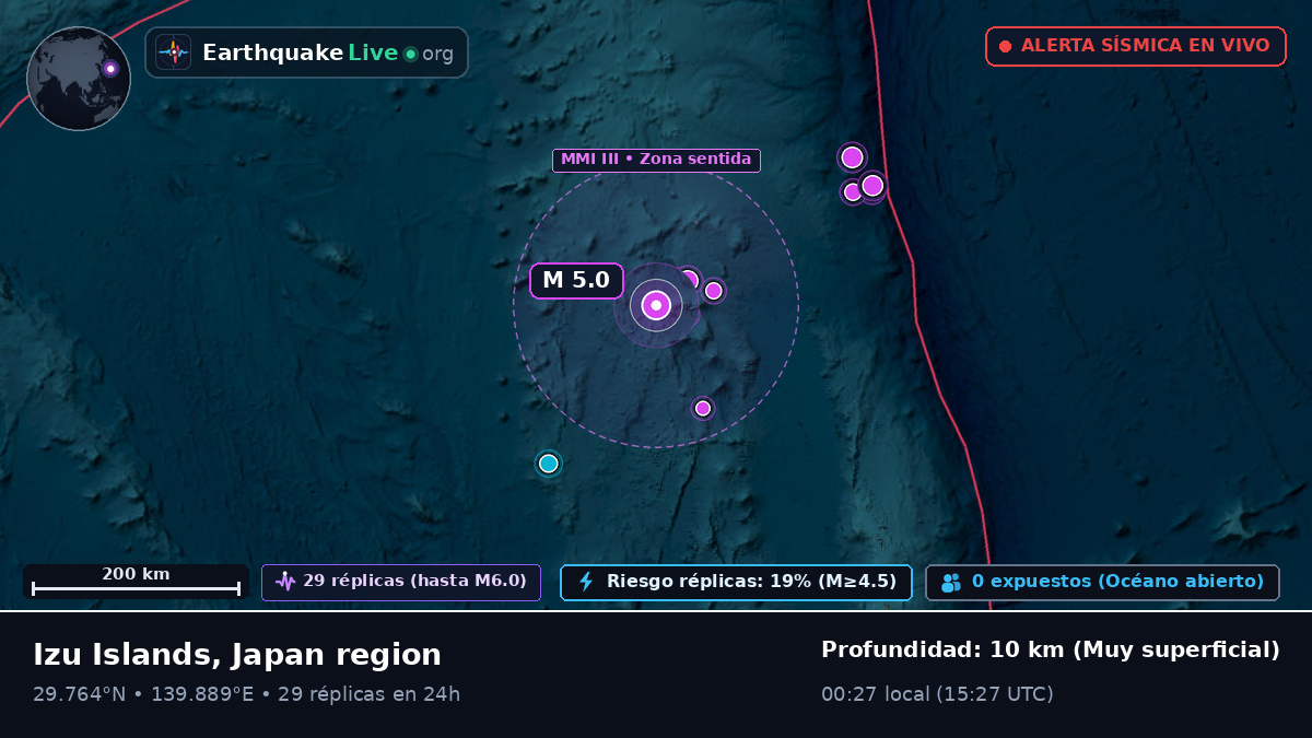 Océano Pacífico Norte (Japón)