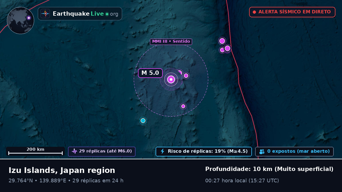 Oceano Pacífico Norte (Japão)