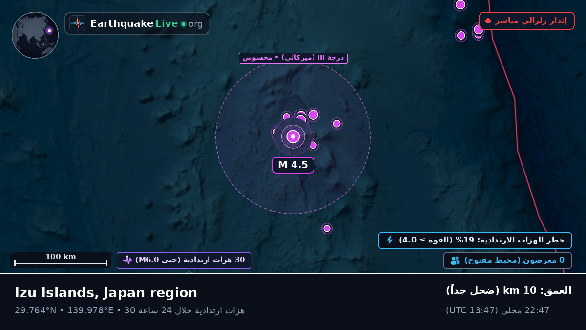 شمال المحيط الهادئ (اليابان)