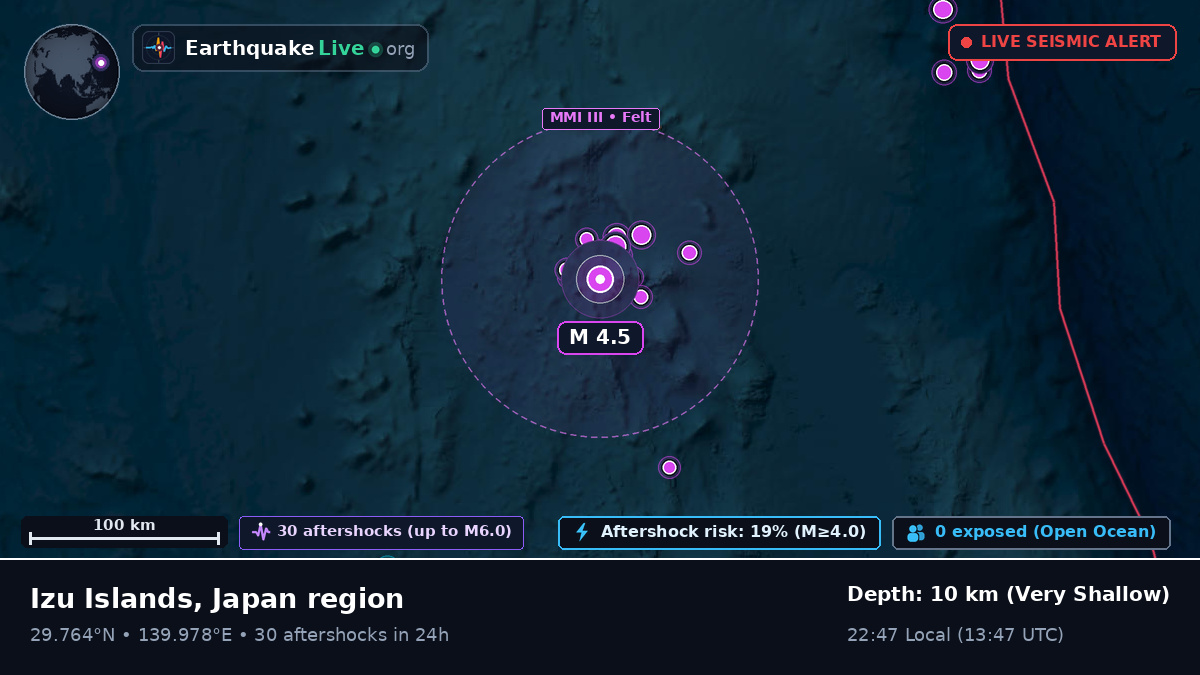 North Pacific Ocean (Japan)