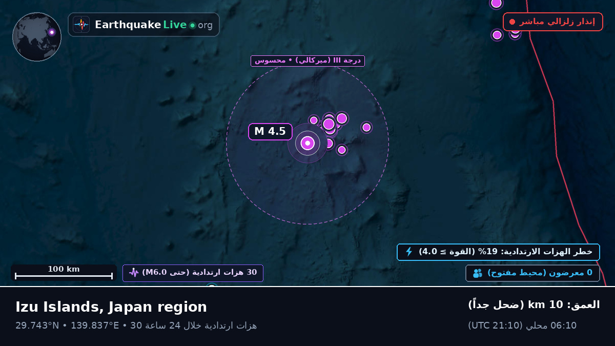 شمال المحيط الهادئ (اليابان)