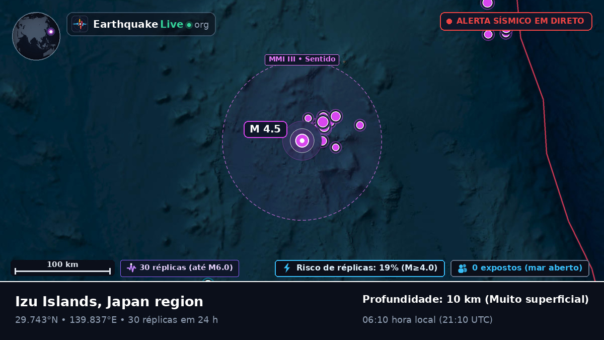 Oceano Pacífico Norte (Japão)