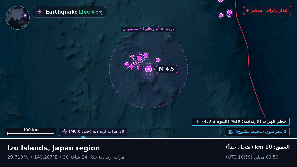 شمال المحيط الهادئ (اليابان)