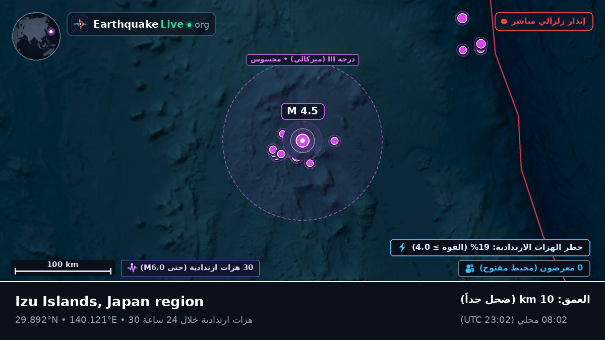 شمال المحيط الهادئ (اليابان)