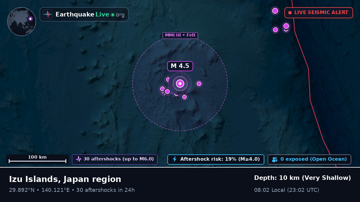 North Pacific Ocean (Japan)