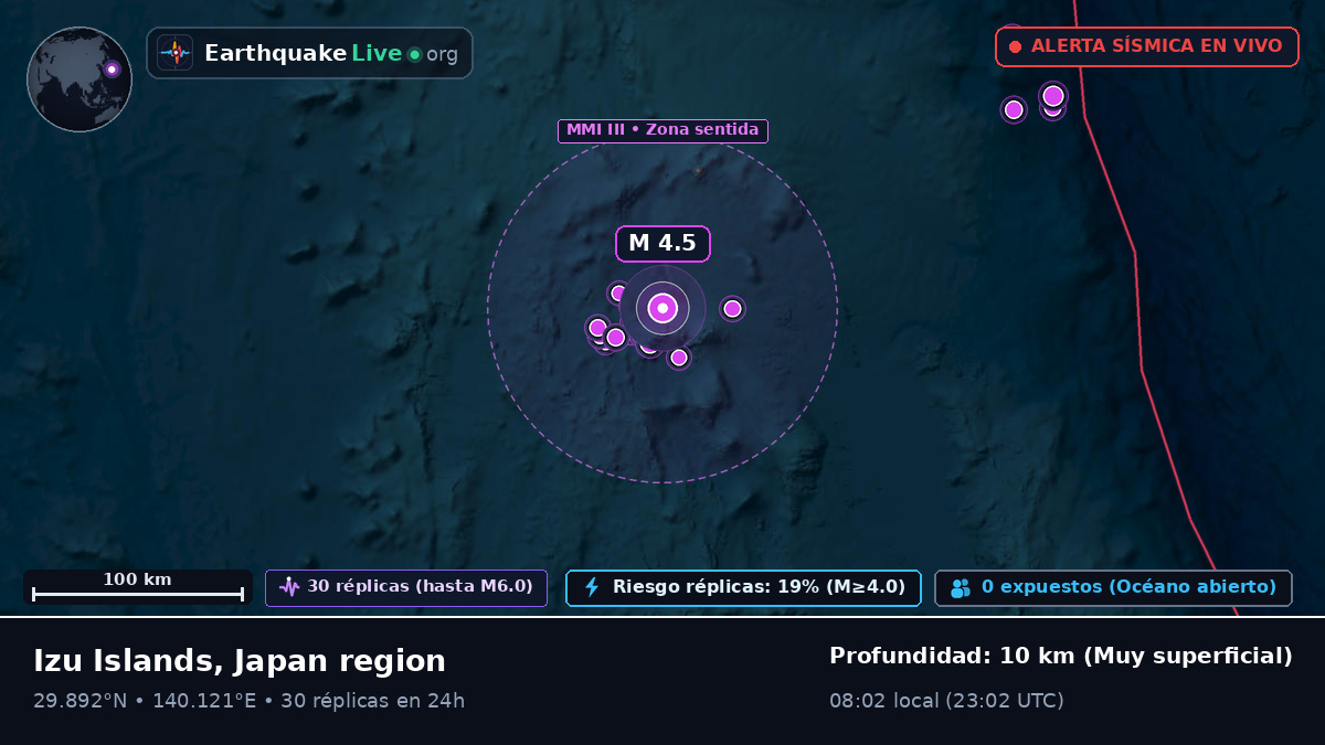 Océano Pacífico Norte (Japón)