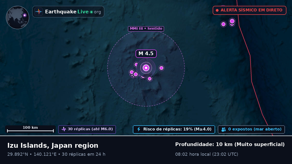 Oceano Pacífico Norte (Japão)
