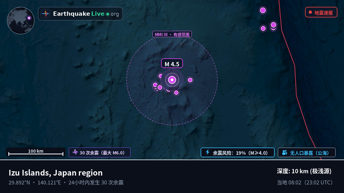 北太平洋 (日本)
