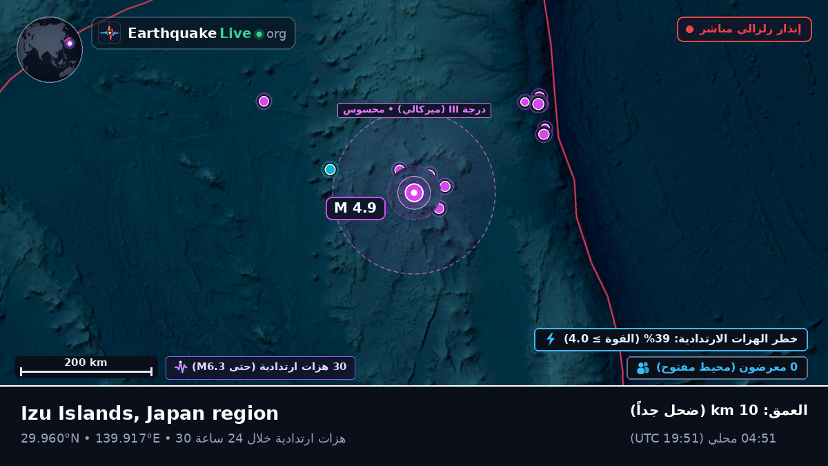 شمال المحيط الهادئ (اليابان)