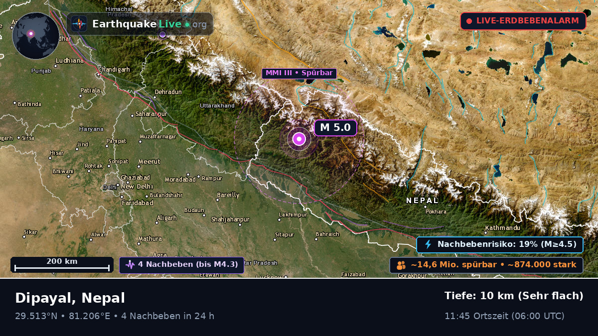 Mahakali, Nepal
