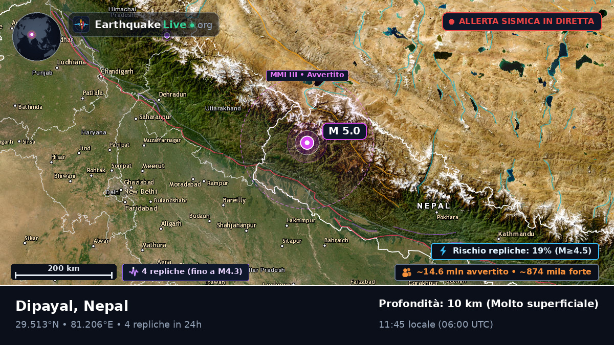 Mahakali, Nepal