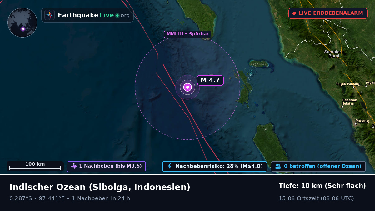 Indischer Ozean (Indonesien)
