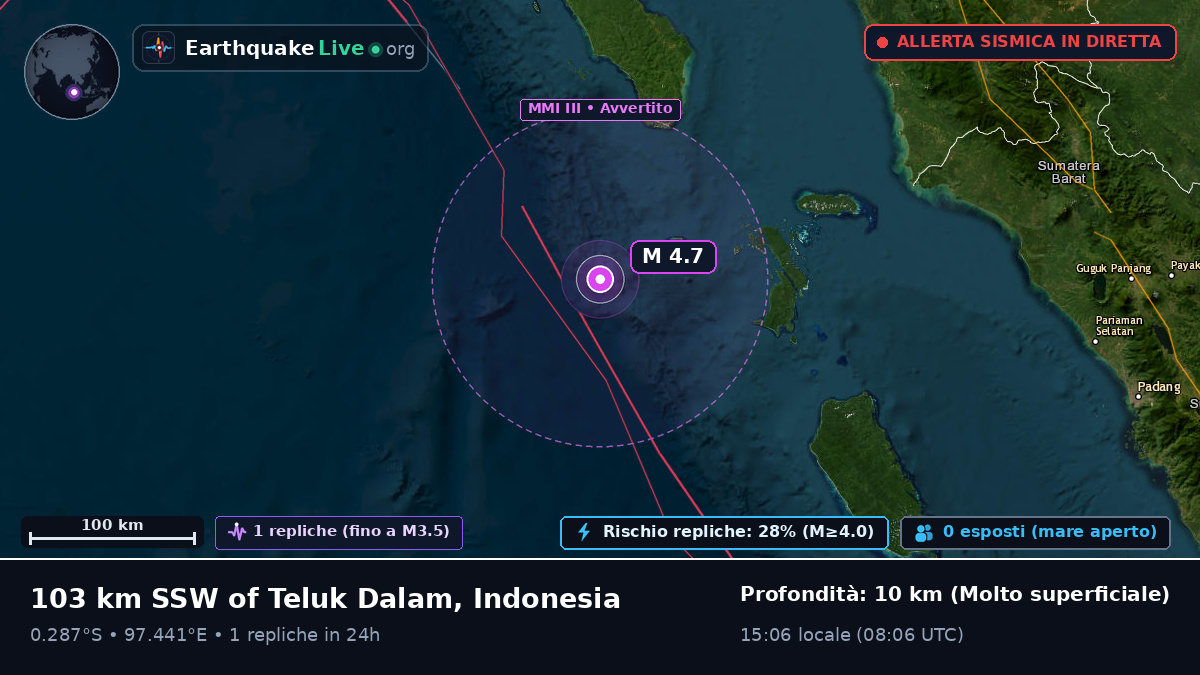 Oceano Indiano (Indonesia)