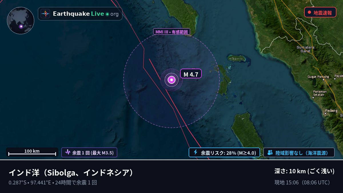 インド洋 (インドネシア)