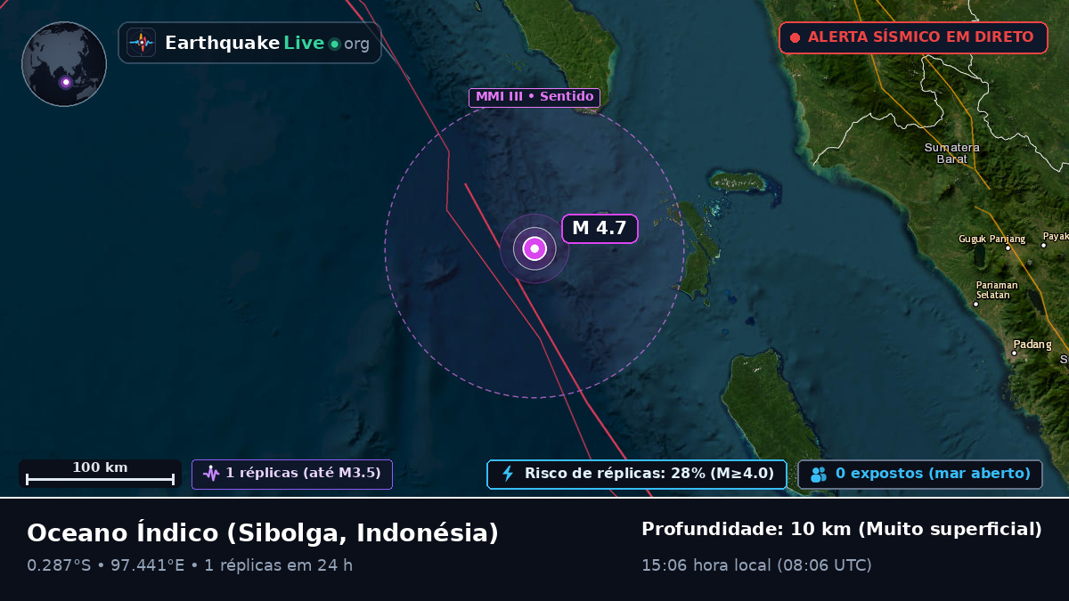 Oceano Índico (Indonésia)