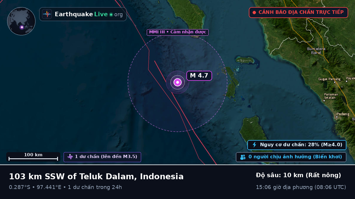 Ấn Độ Dương (Indonesia)
