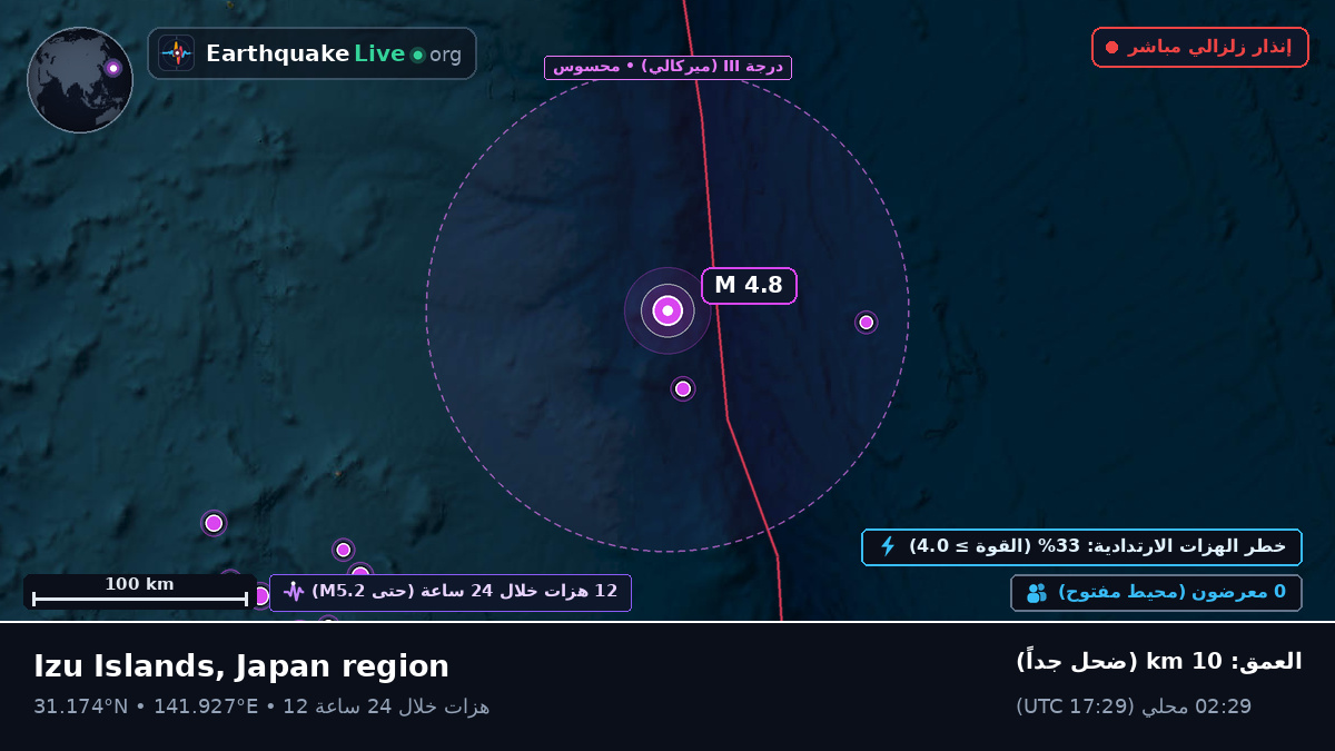 شمال المحيط الهادئ (اليابان)