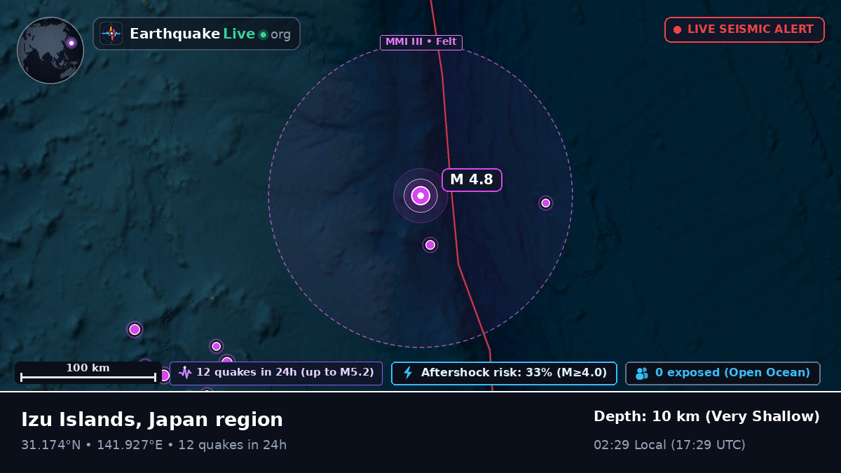 North Pacific Ocean (Japan)