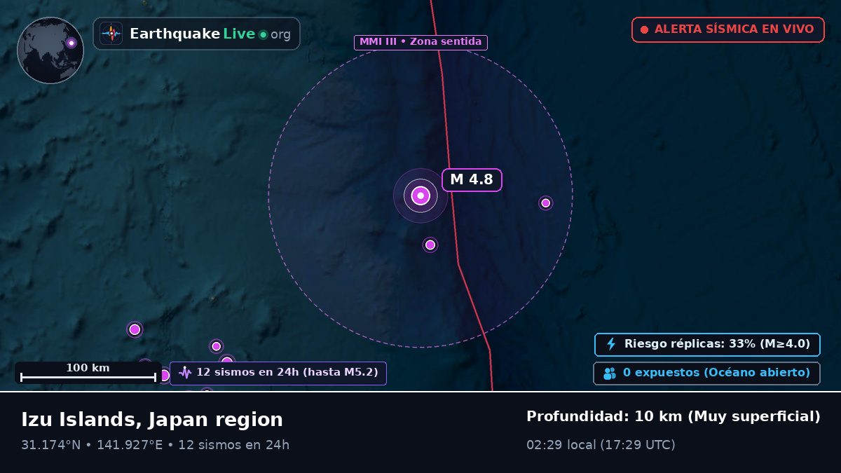 Océano Pacífico Norte (Japón)