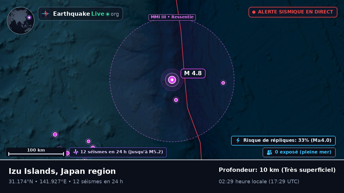 Océan Pacifique Nord (Japon)