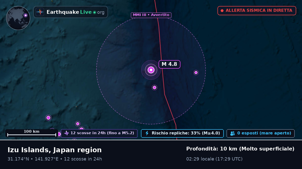 Oceano Pacifico settentrionale (Giappone)