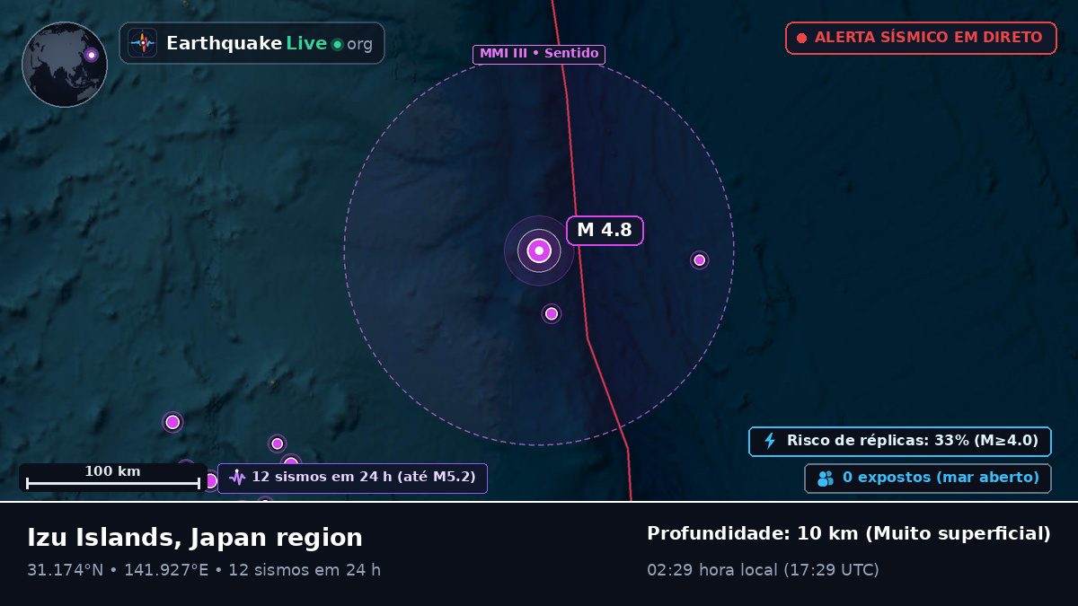 Oceano Pacífico Norte (Japão)
