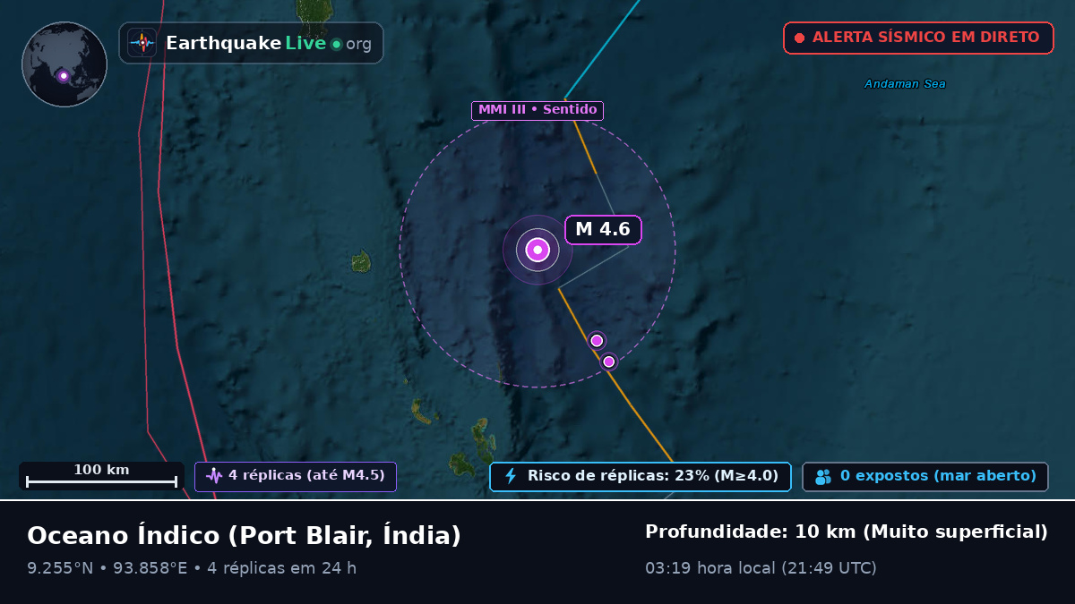 Oceano Índico (Índia)