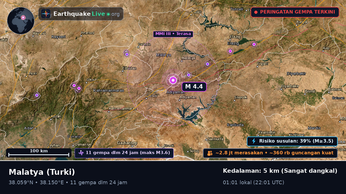 Malatya, Turki