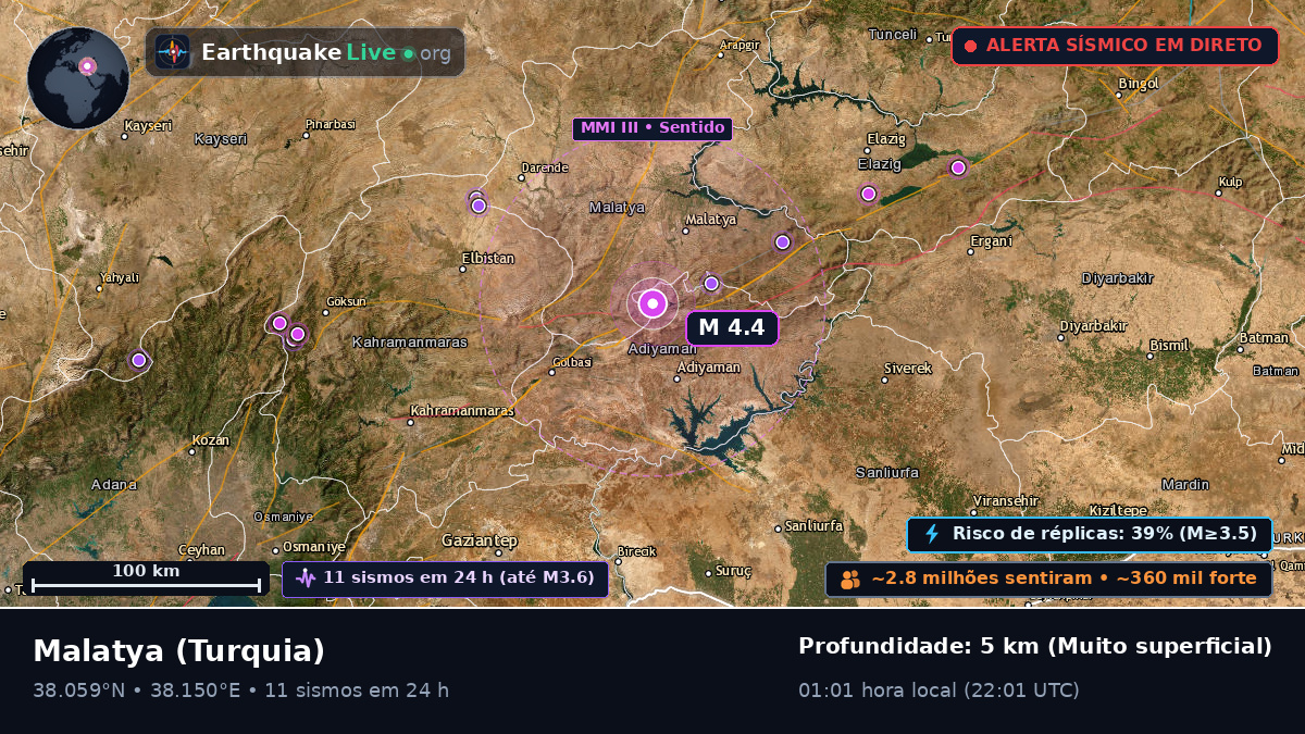 Malatya, Turquia