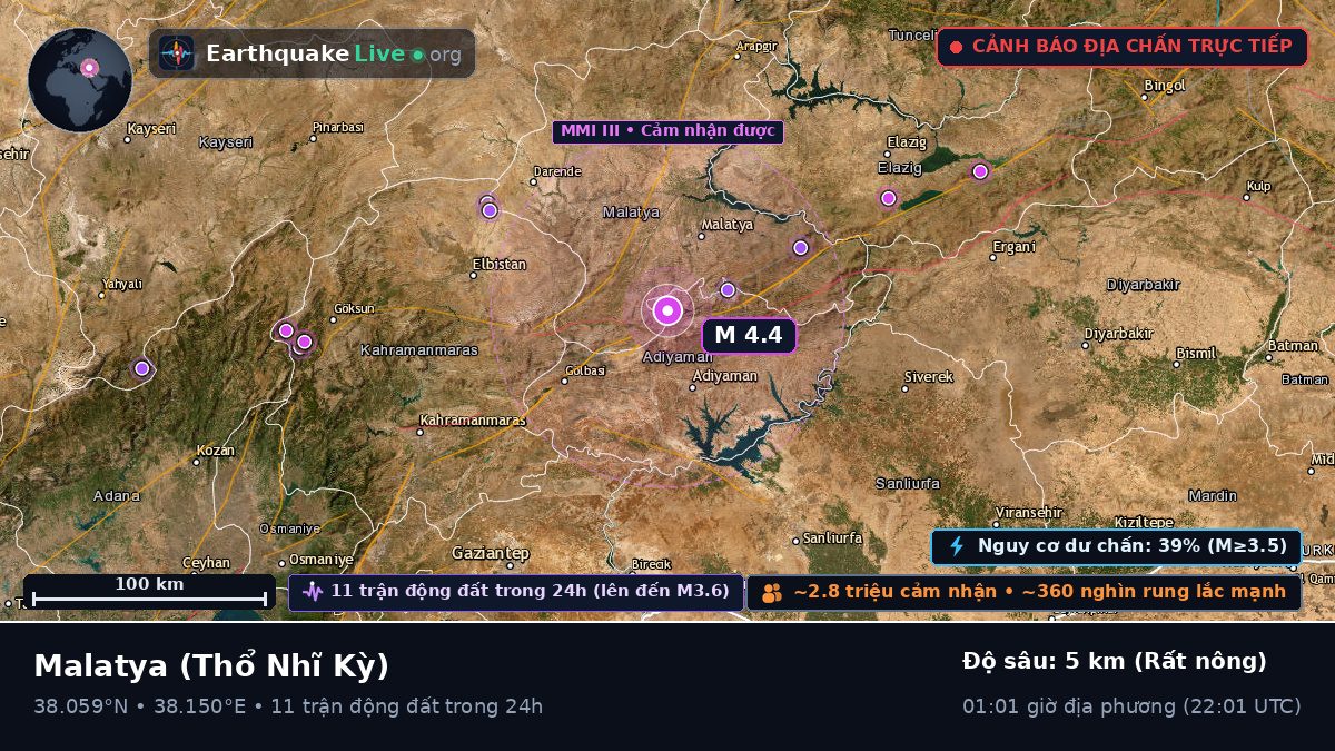 Malatya, Thổ Nhĩ Kỳ